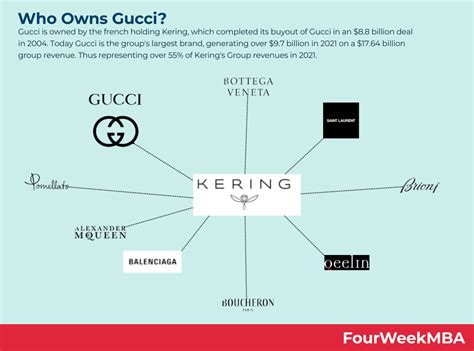 gucci owned by|who bought out gucci.